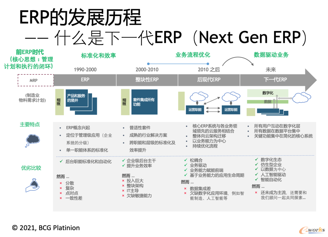 发展历程图 发展历程图