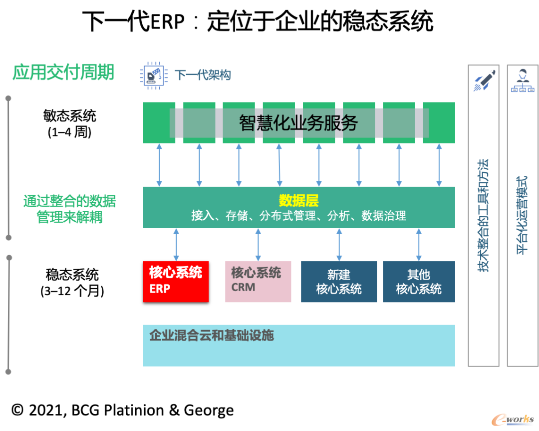 稳态系统 稳态系统