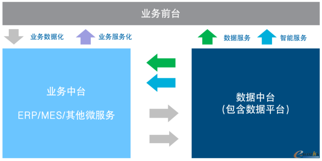 业务前台 业务前台