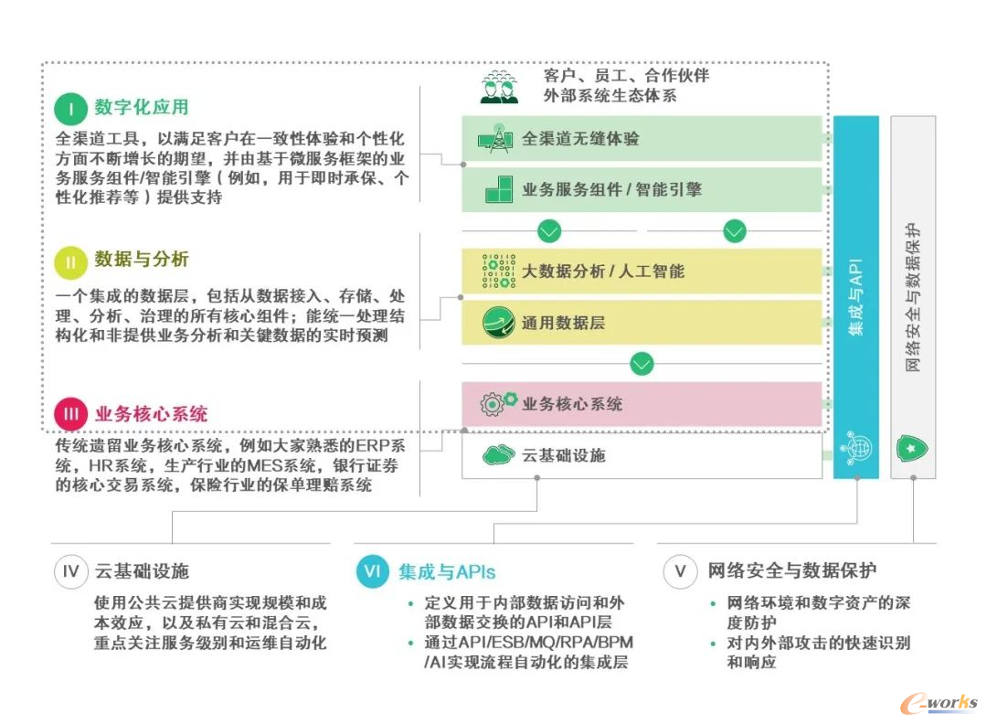 DDP模型 DDP模型