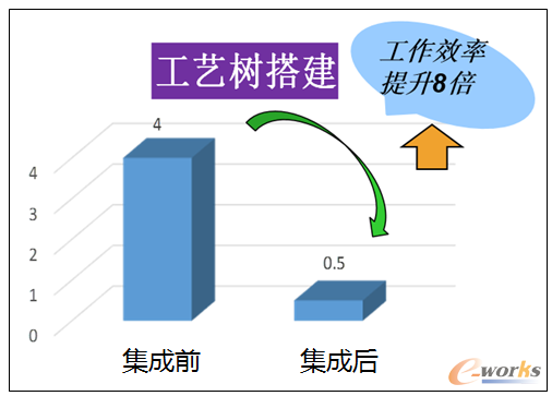 工艺树搭建 工艺树搭建