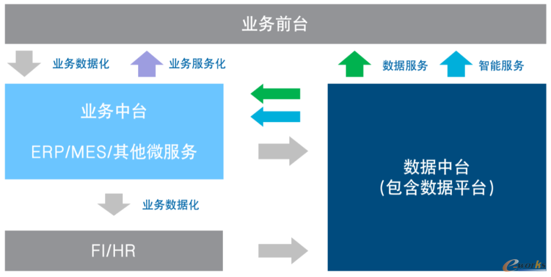 业务前台 业务前台