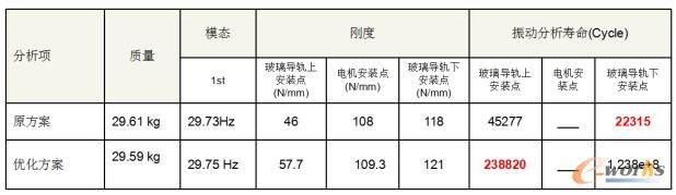 分析结果统计表
