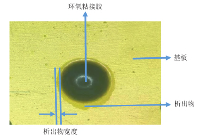 集成电路微组装用环氧粘接胶树脂析出及控制研究