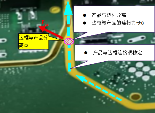 浅谈问题解决方法论在分板工艺中的应用(五)