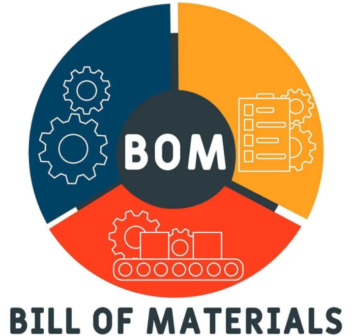 BOM基本框架和对产品的重要性!